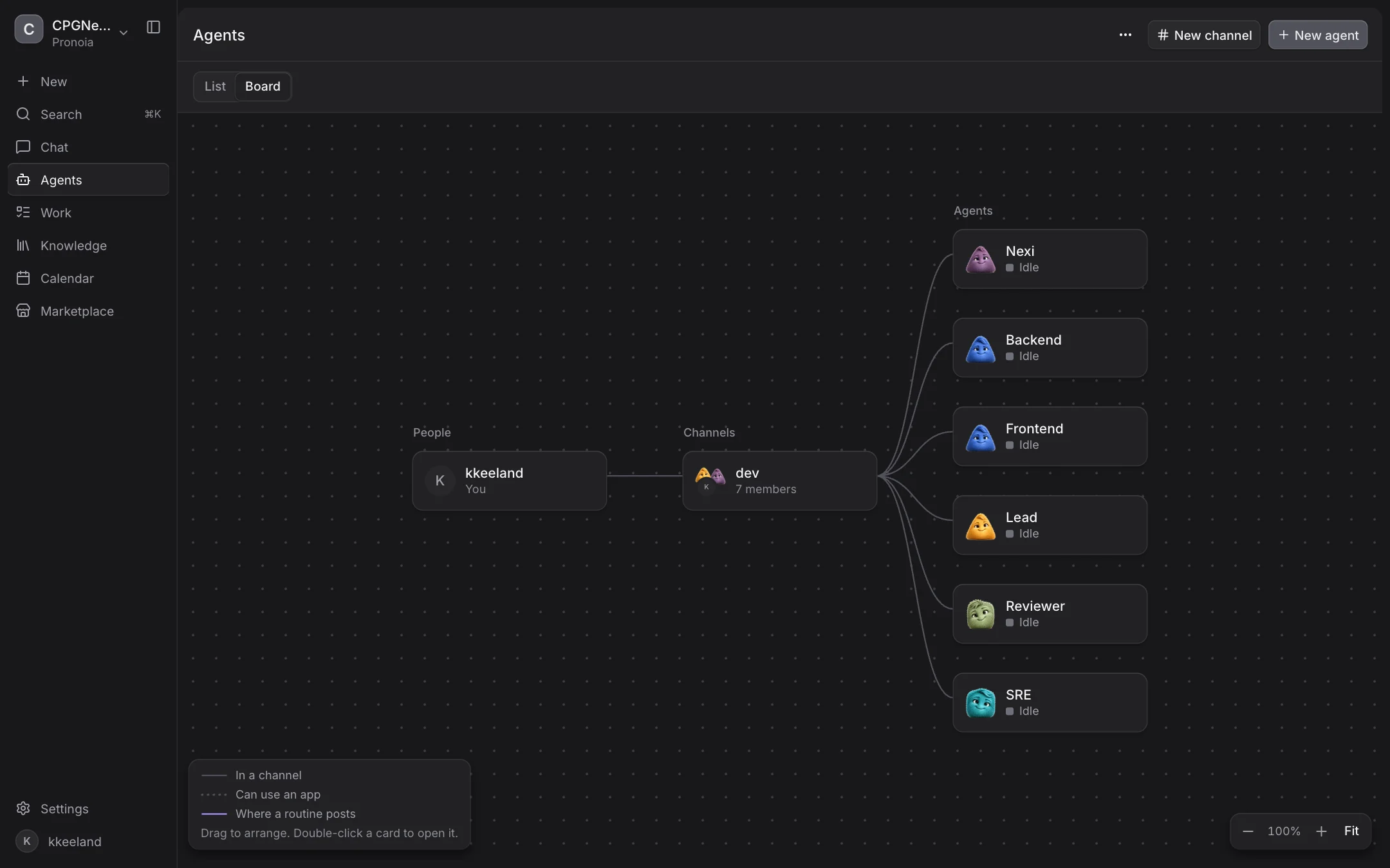 The Agents board: a person, the #dev channel and six agents drawn as a graph